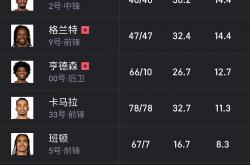 开云体育官方网站-开拓者队缺少内线大个子难有优势