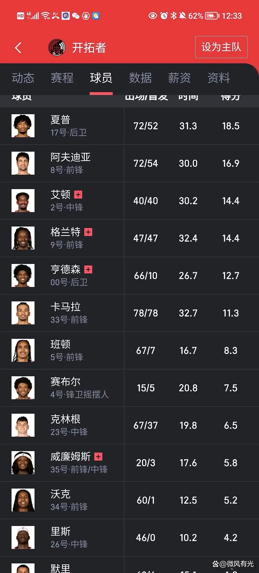 开拓者队缺少内线大个子难有优势