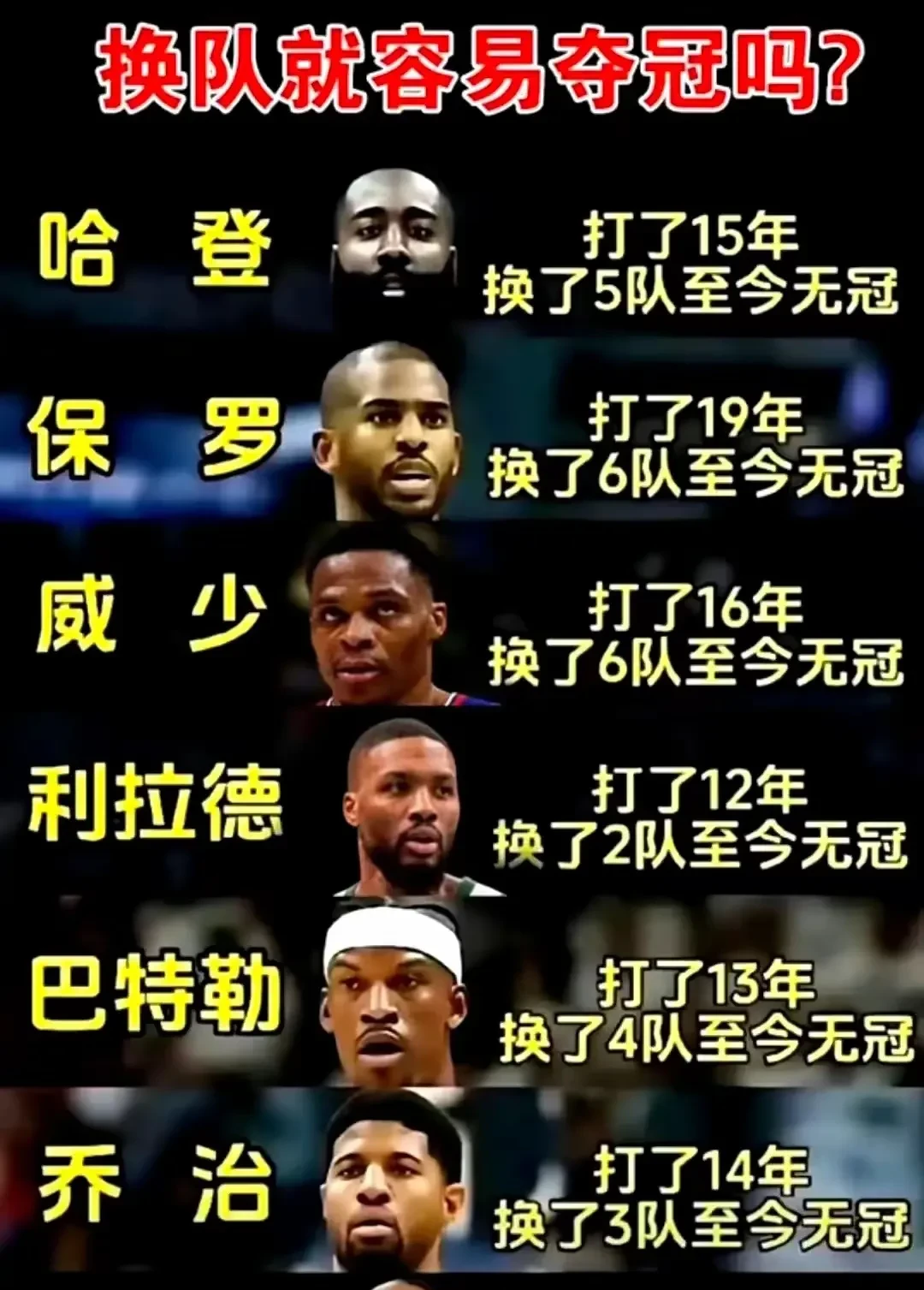 包含火箭队遭遇四连败，哈登表现低迷的词条