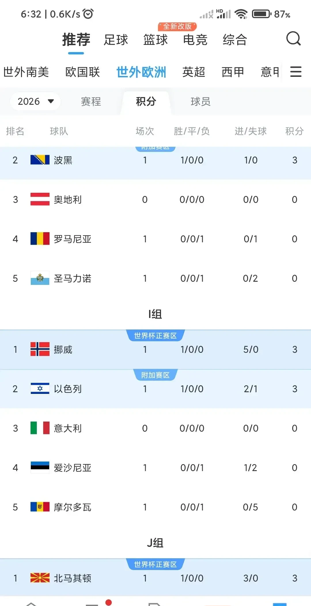意大利联赛升级附加赛结束，决定新赛季球队名单的简单介绍