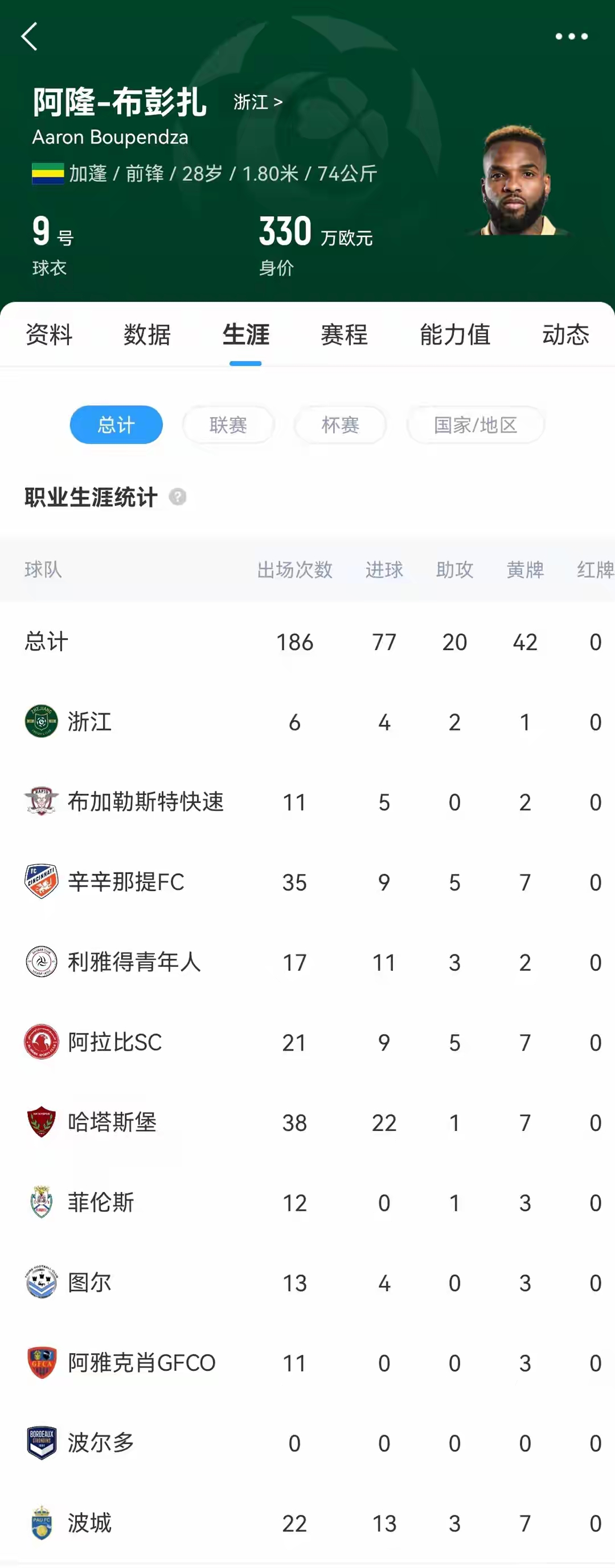 关于球队因管理层变动频繁,球员战术调整不确定的信息 关于球队因管理层变动频繁,球员战术调整不确定的信息