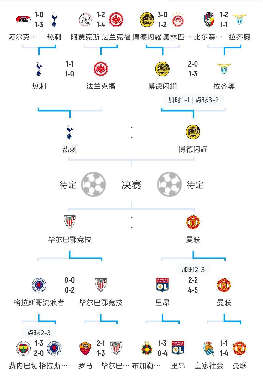 包含比利时的胜利让他们晋级欧洲杯淘汰赛阶段的词条