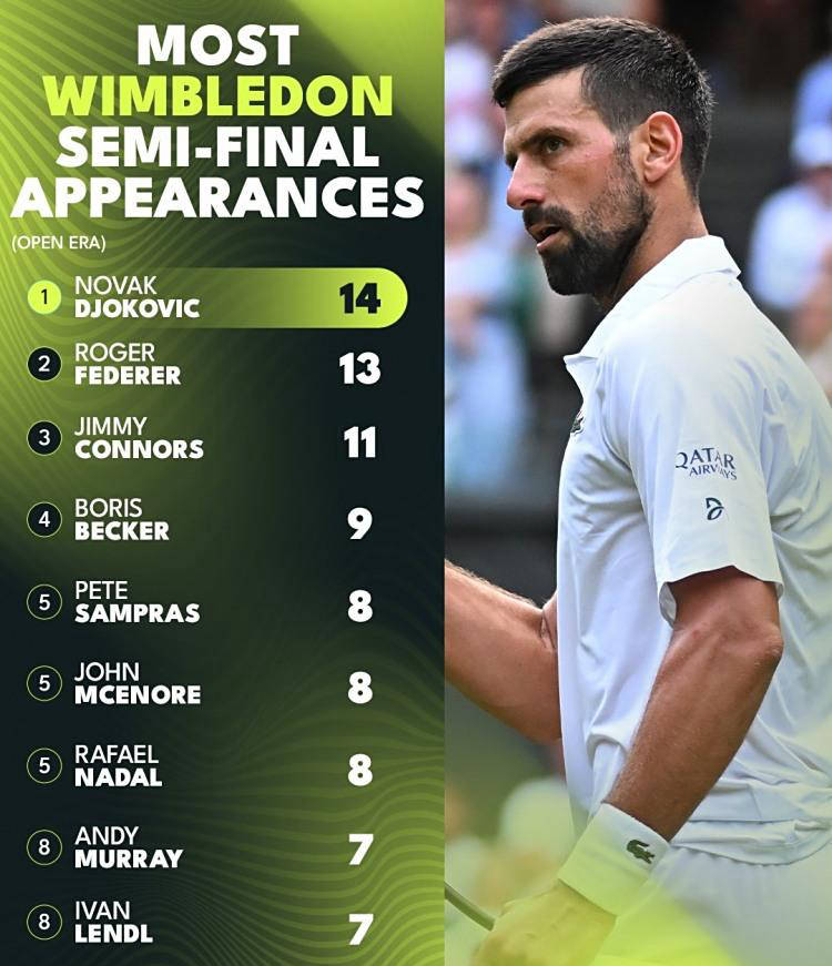 欧洲网球队完胜德国网球队，德约科维奇绝境逆转的简单介绍