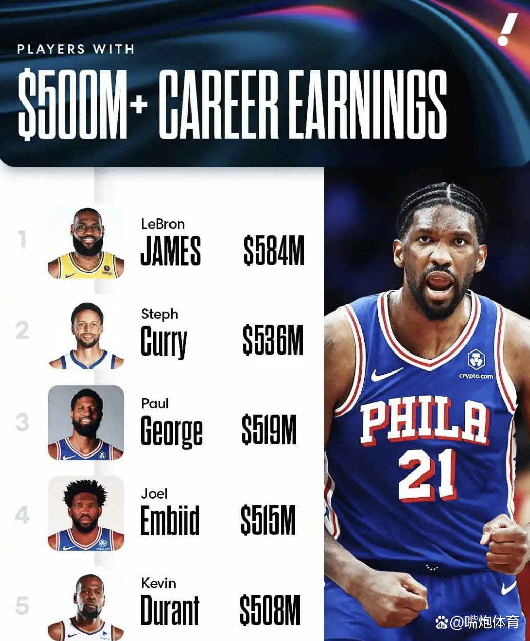 法国男篮爆冷篮网，恩比德完成帽子戏法的简单介绍